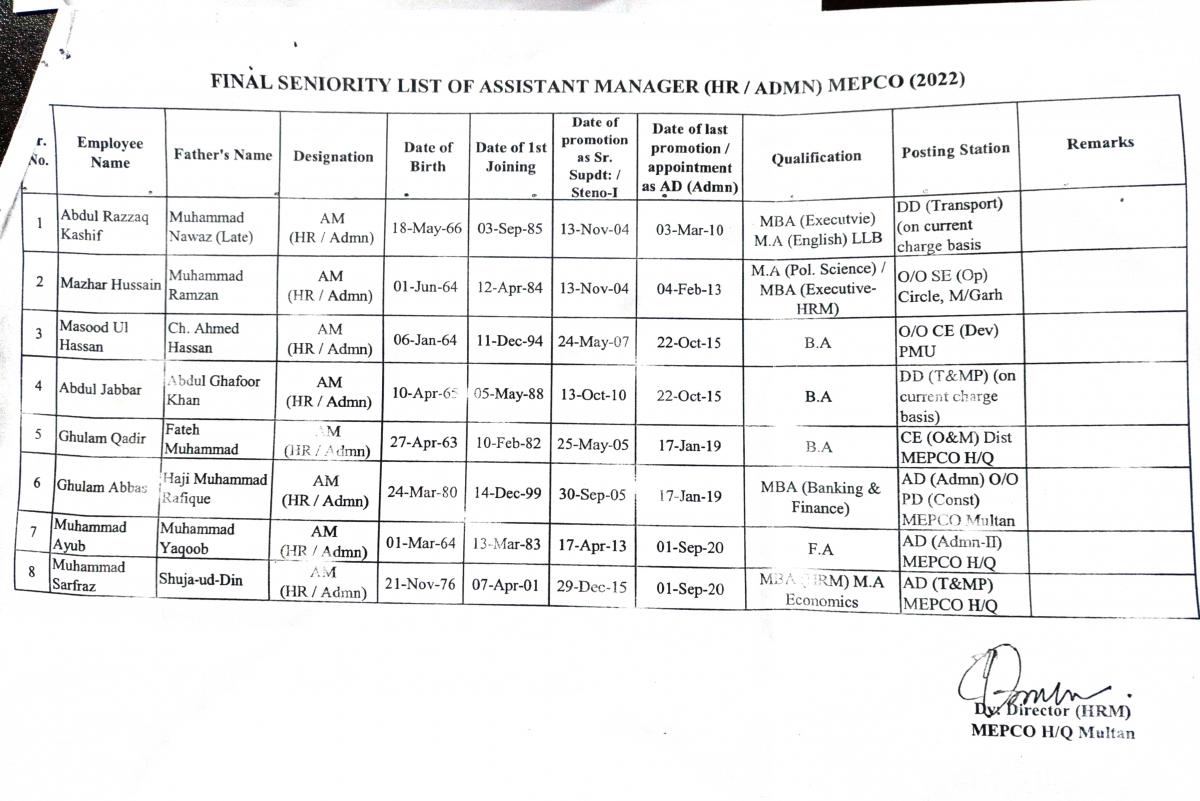 Seniority List Of Employees | MEPCO